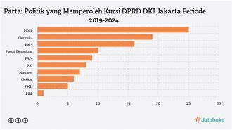 Kursi Pkb Di Dprd Dki Jakarta 2024